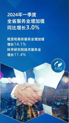陜西一季度經濟運行穩健 GDP增長4.2%，高技術制造業和租賃服務表現亮眼